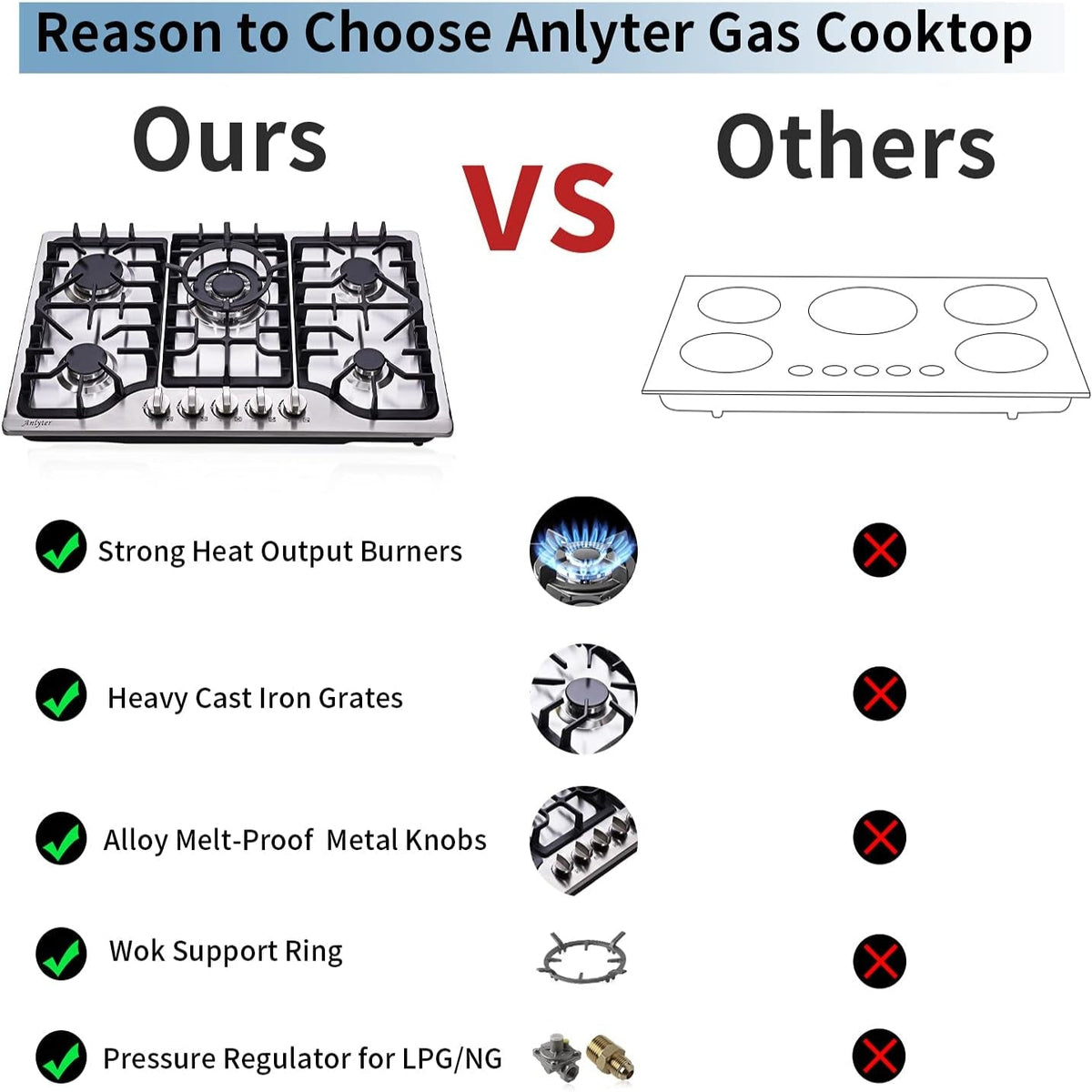 30 Inch Gas Cooktop, 5 Burners Built-In Gas Stovetop Stainless Steel LPG/NG Gas Stove Dual Fuel Sealed Gas Hob with Wok Stand and Pressure Regulator