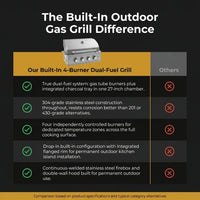 Built-In Outdoor Gas Grill Designed for Kitchen Islands, 4 Burner System, 304 Stainless Steel, Dual-Fuel — Comparison